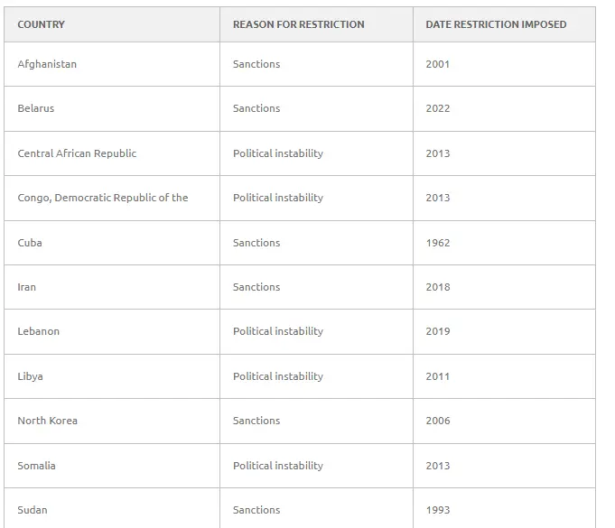 Regions with Limited or Restricted Payoneer Access