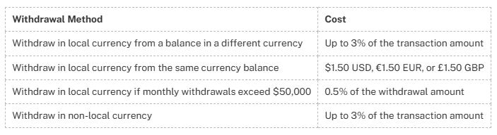 Payoneer withdrawal costs